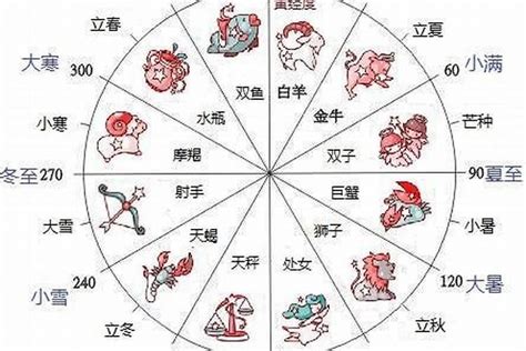 12月22日星座男|12月22日出生的星座